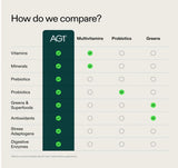 AG1 Greens Powder – 75 Nutrients, Probiotic, Vegan, Keto 